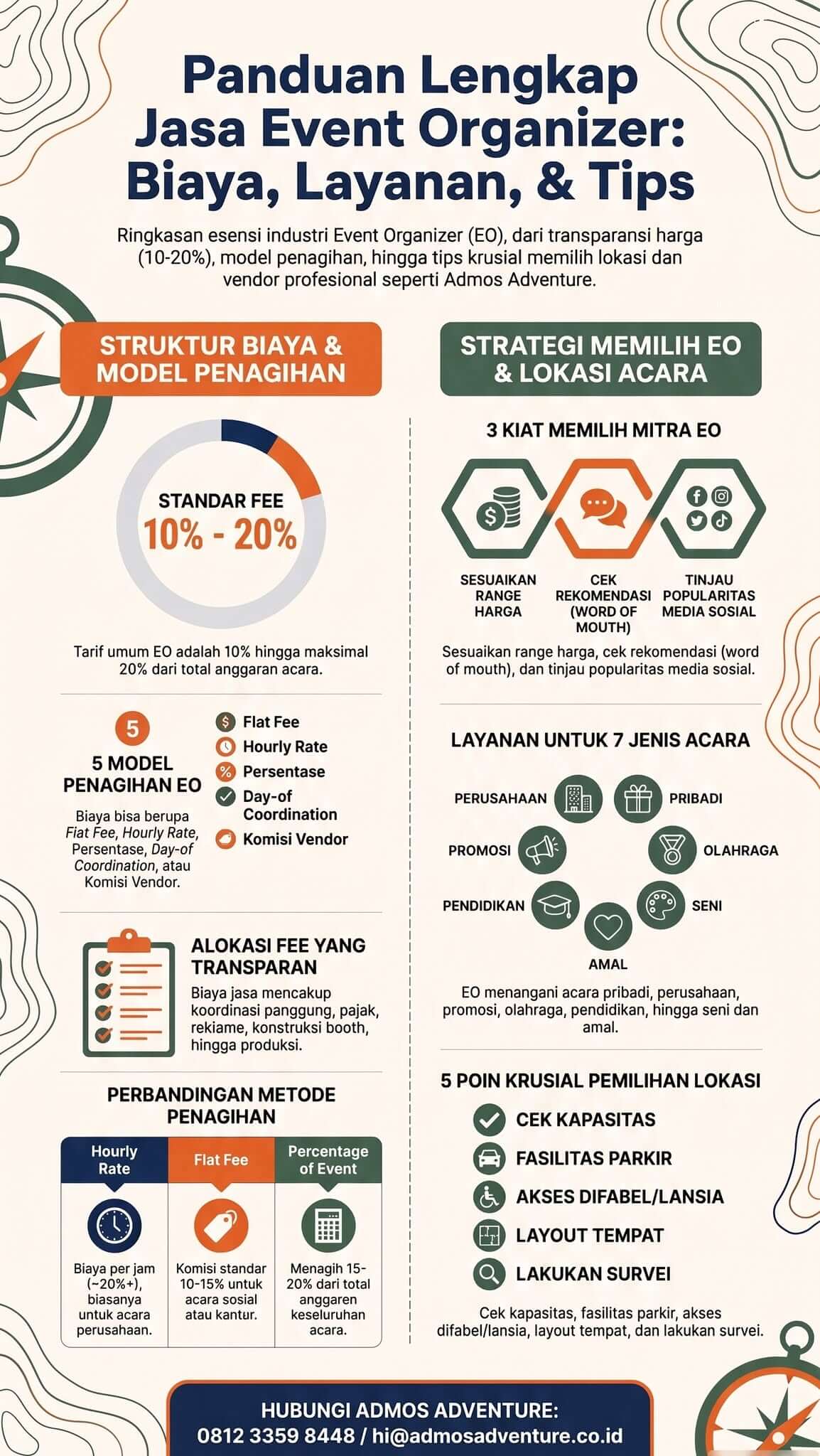 Infografik Harga Jasa Event Organizer Infografik Harga Jasa Event Organizer